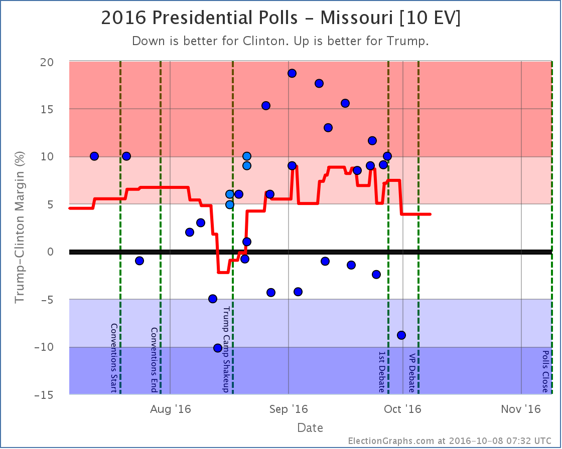 chart-334