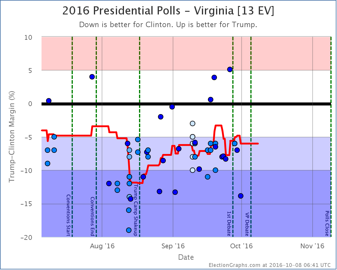 chart-335