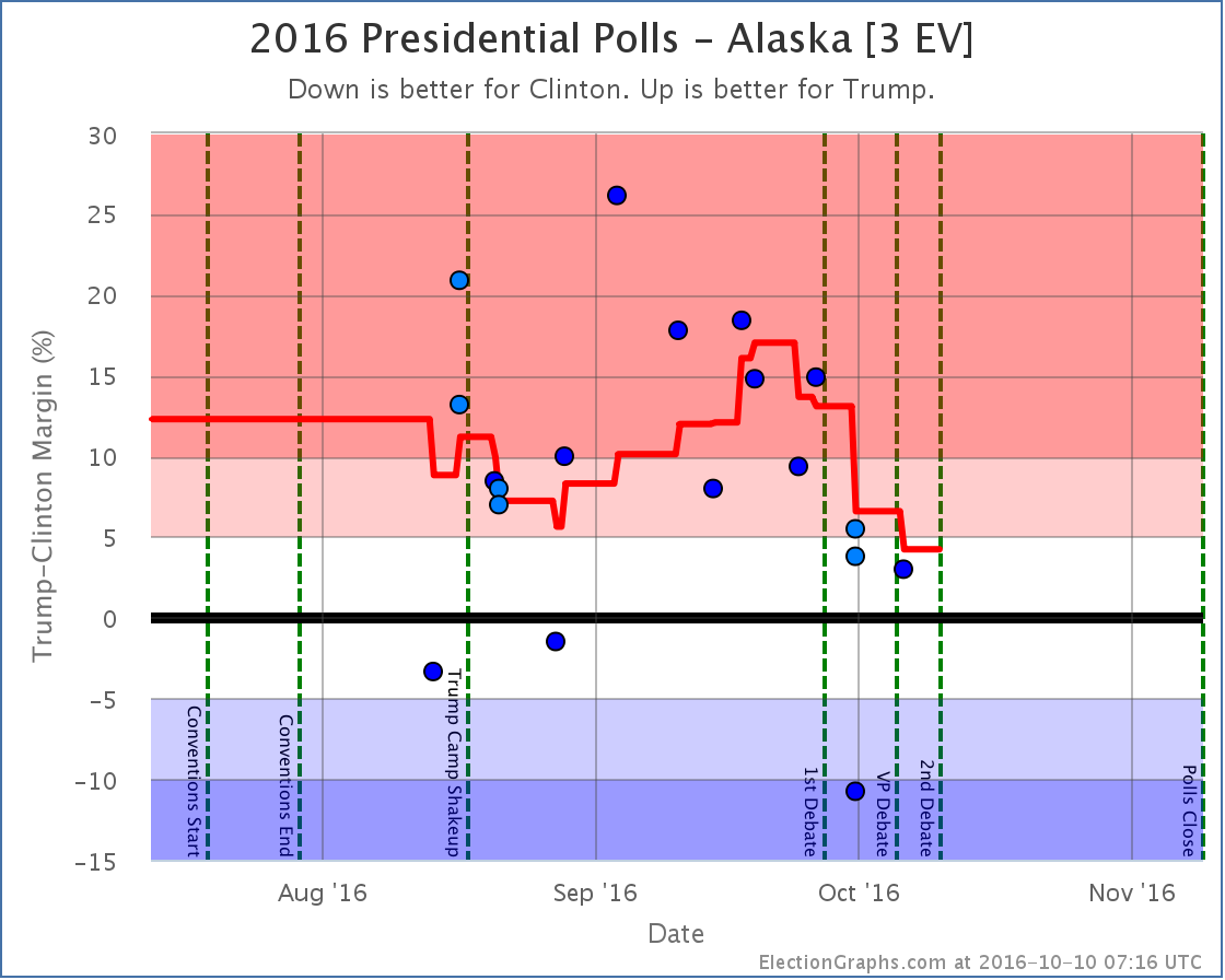 chart-337