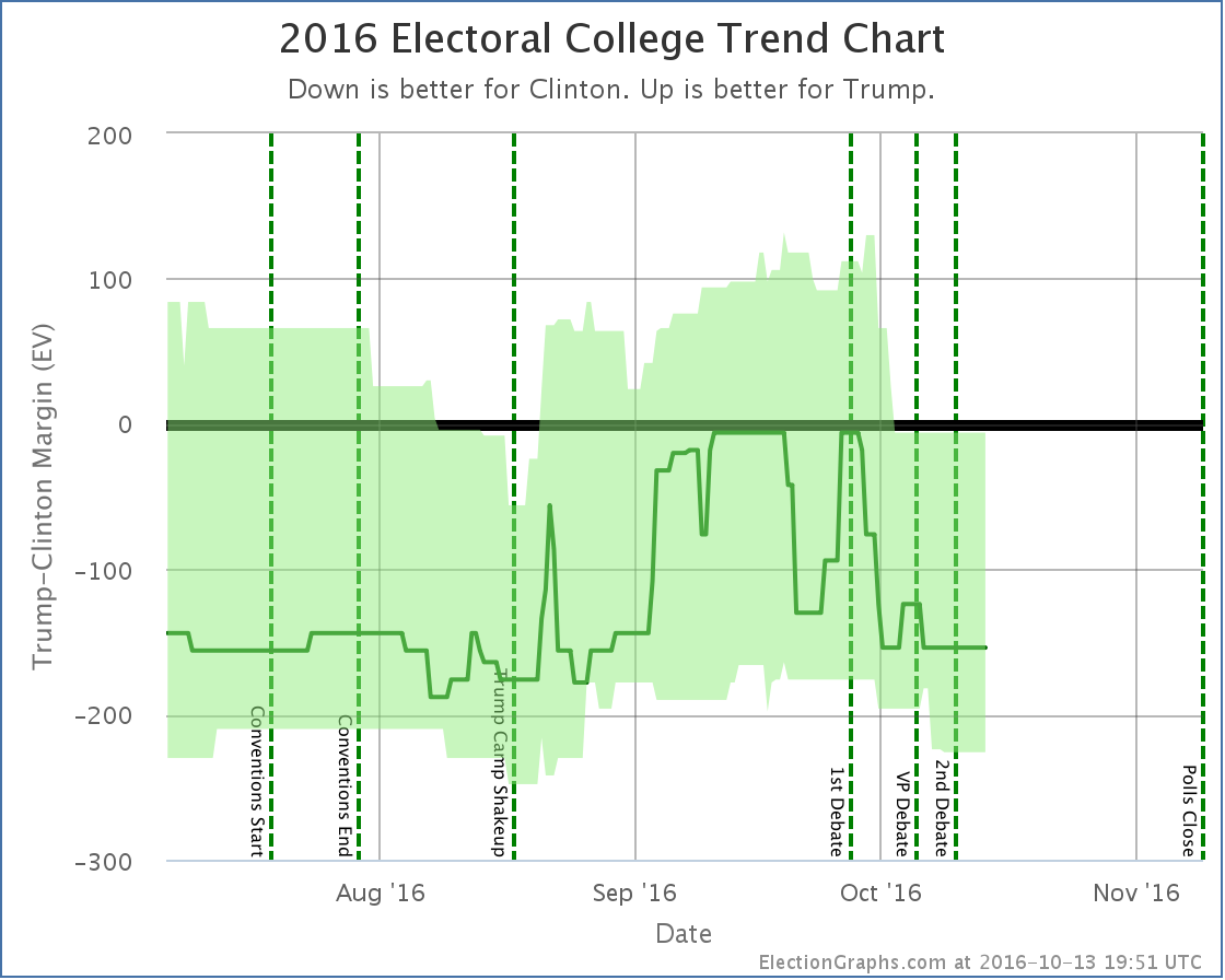 chart-338