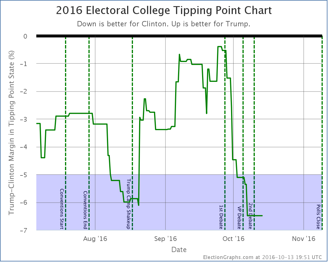 chart-339