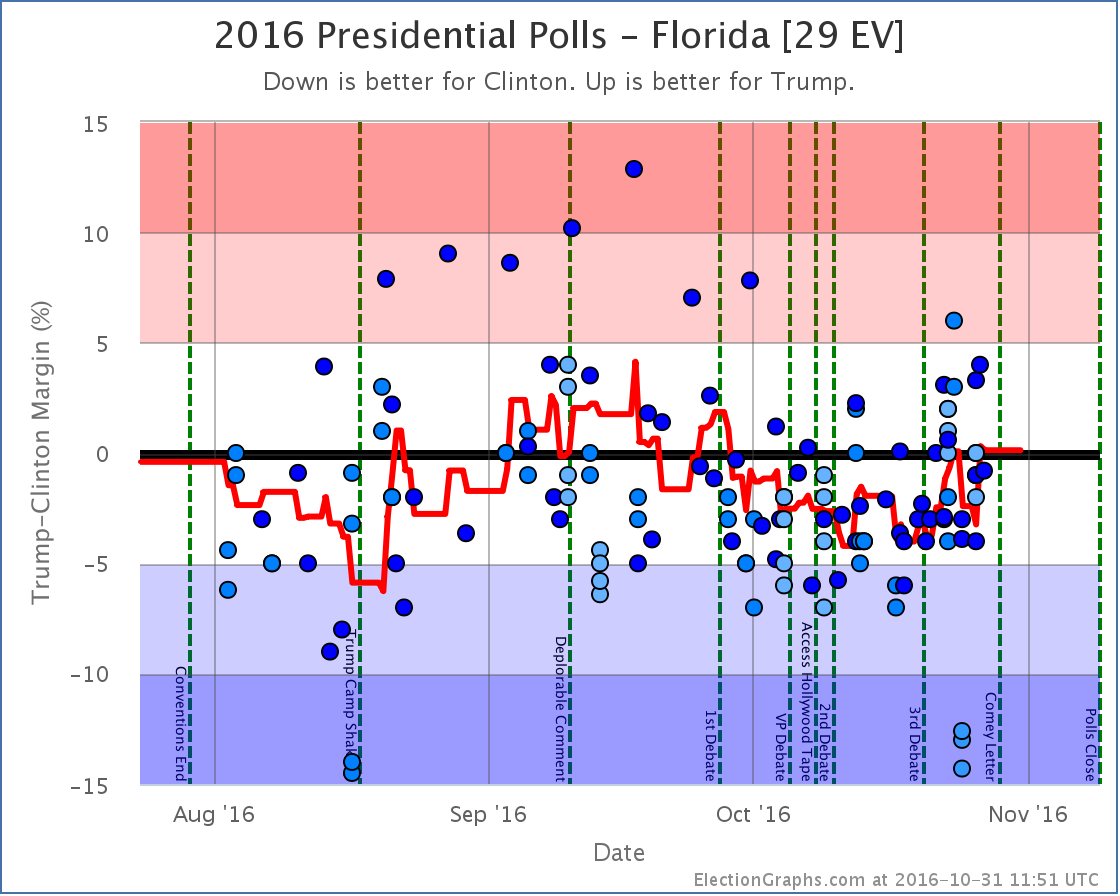 chart-34