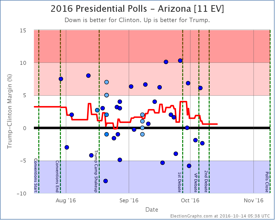 chart-340