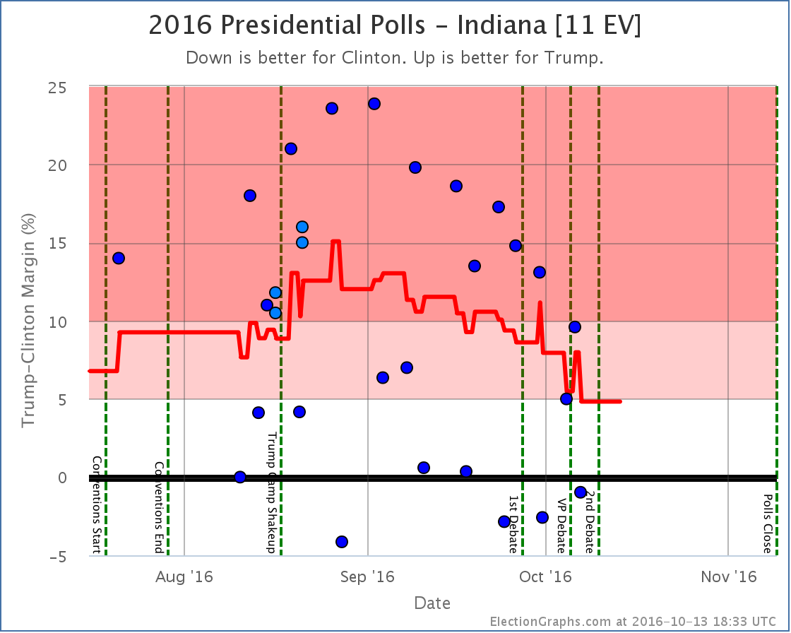 chart-341