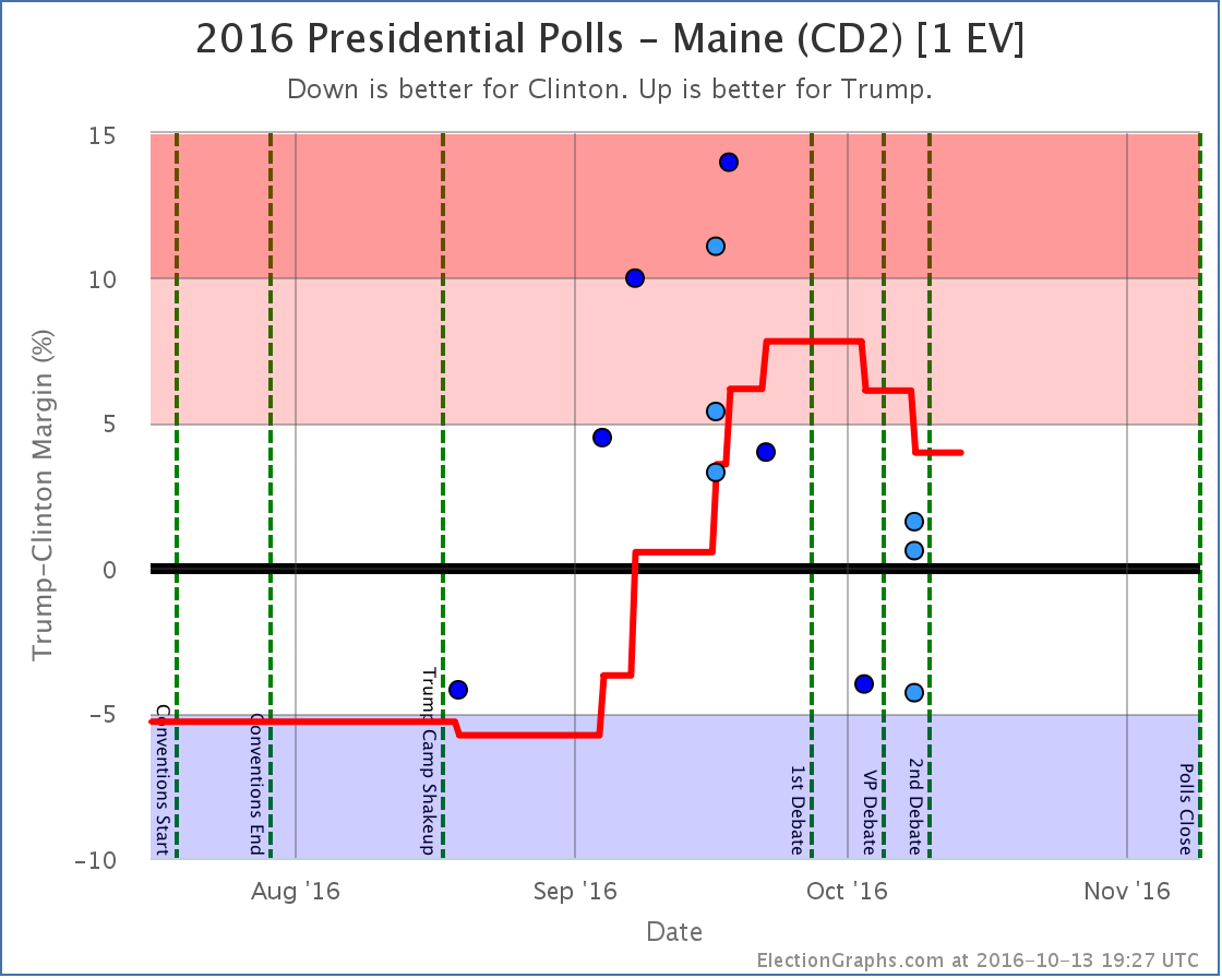 chart-342