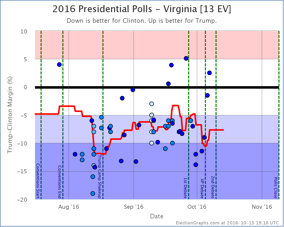 chart-344