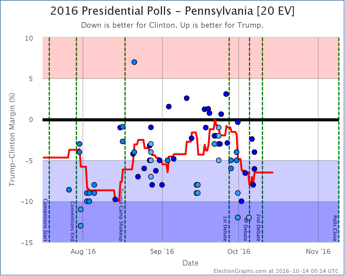 chart-345