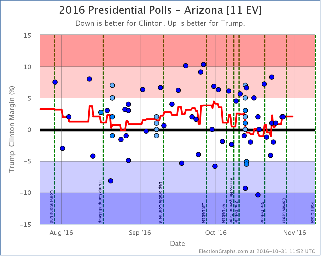 chart-35