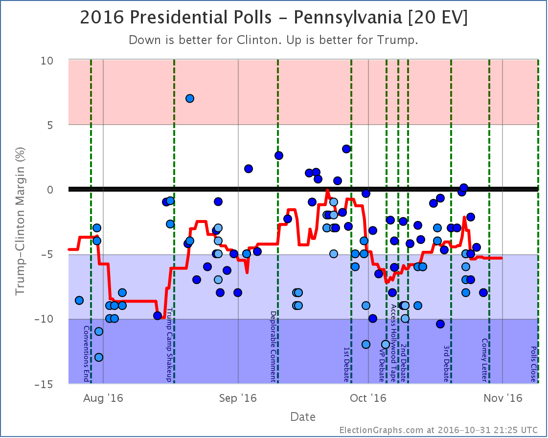 chart-38