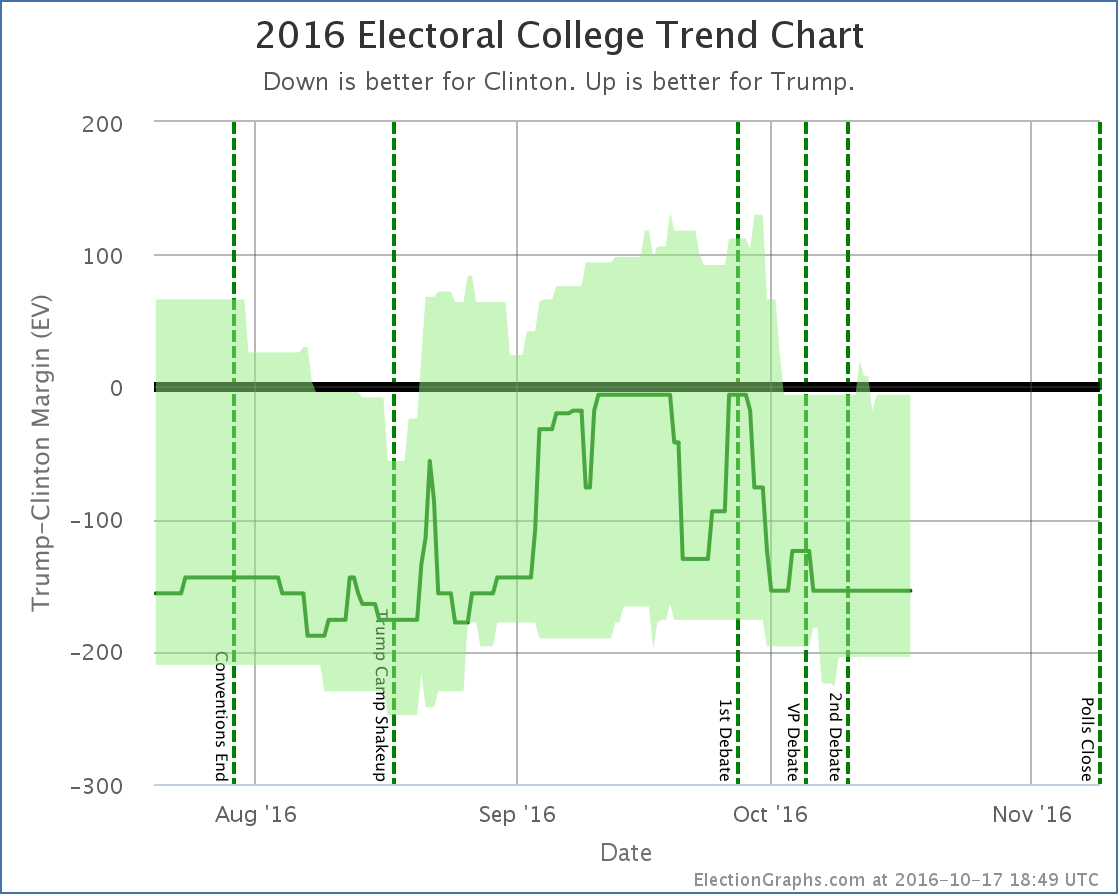 chart-4