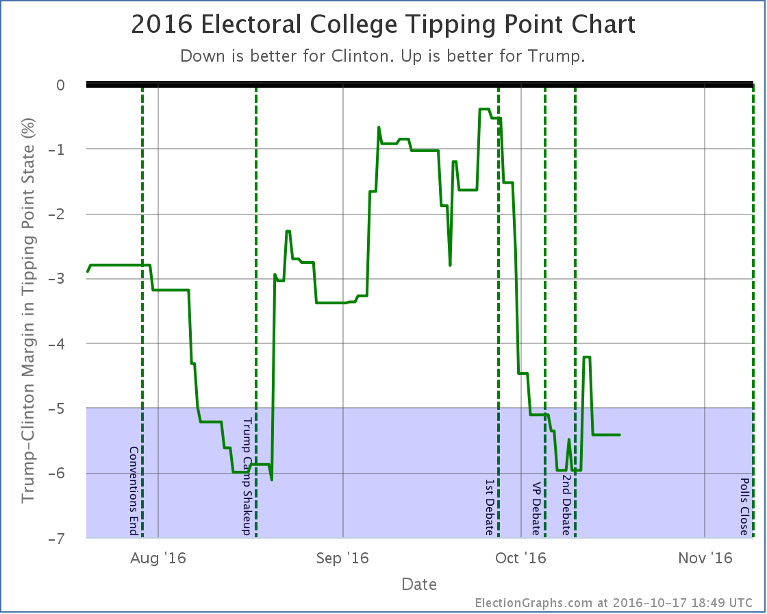 chart-5