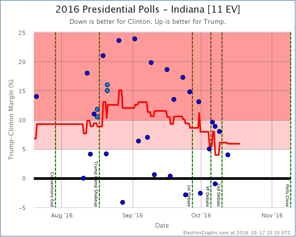 chart-6