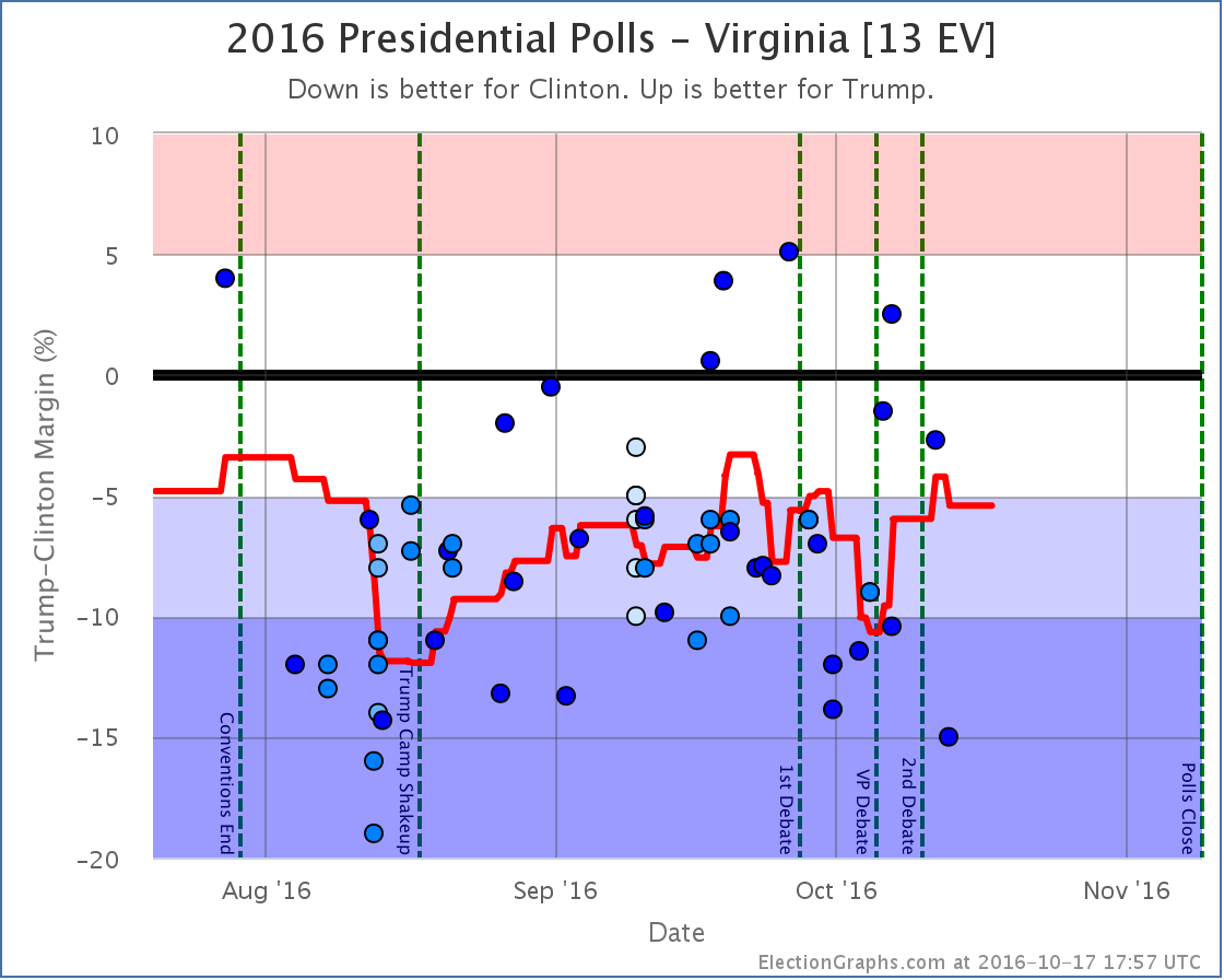 chart-7