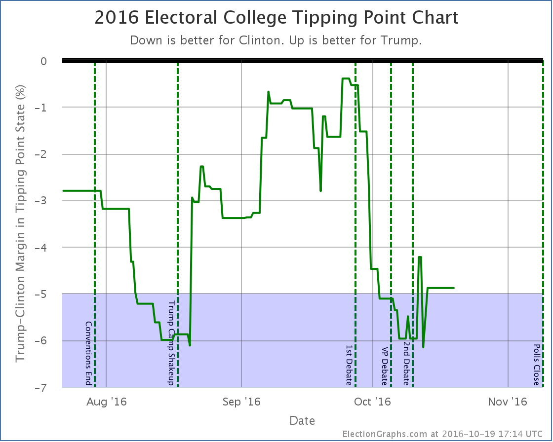 chart-9