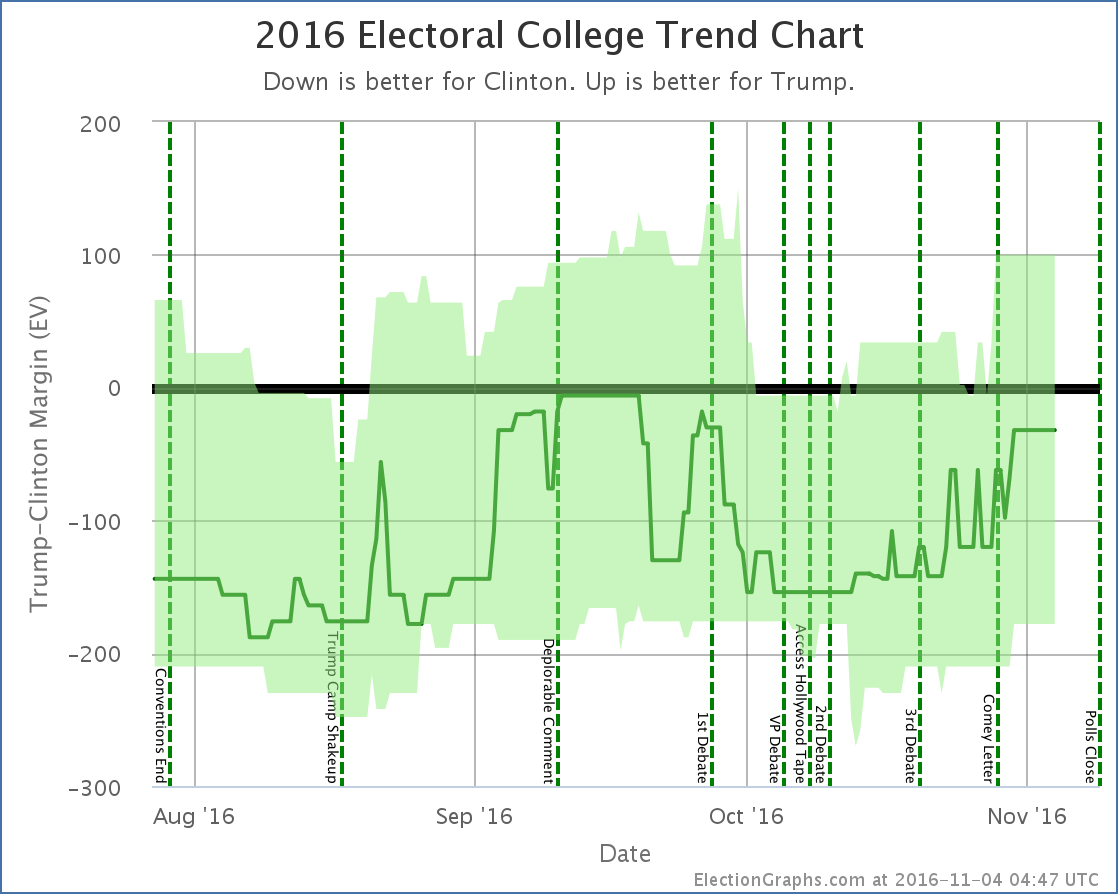 chart-354