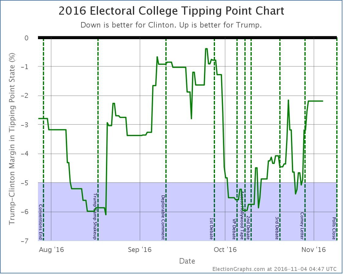 chart-355