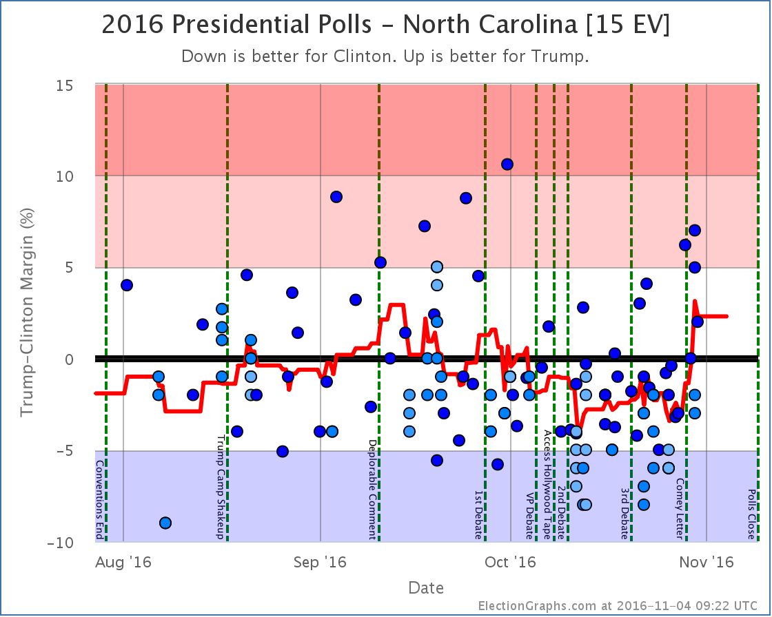 chart-357