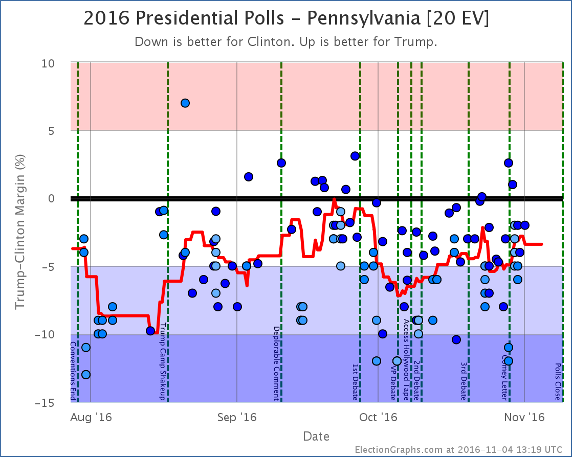 chart-358