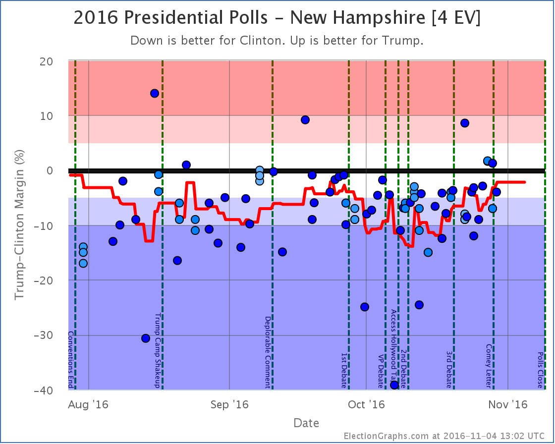 chart-359