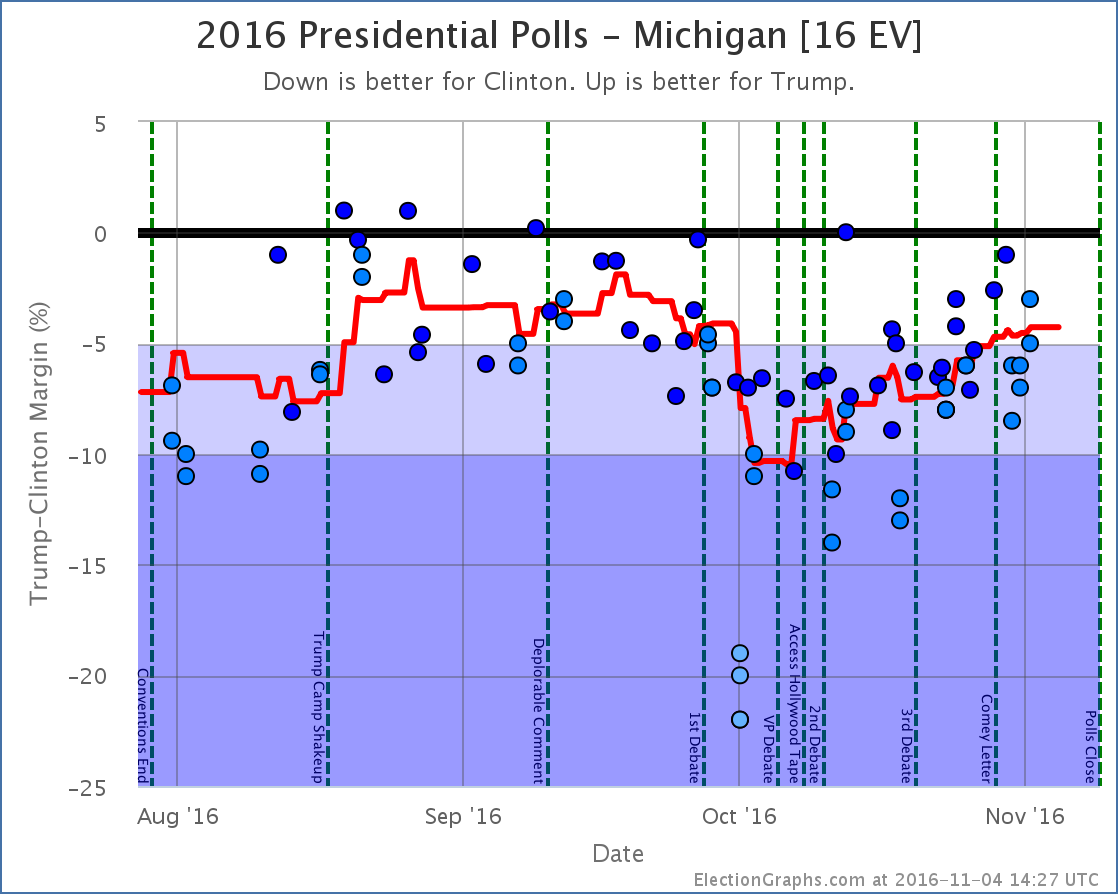 chart-361