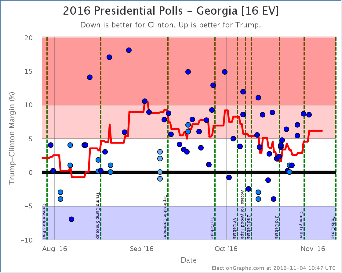 chart-362