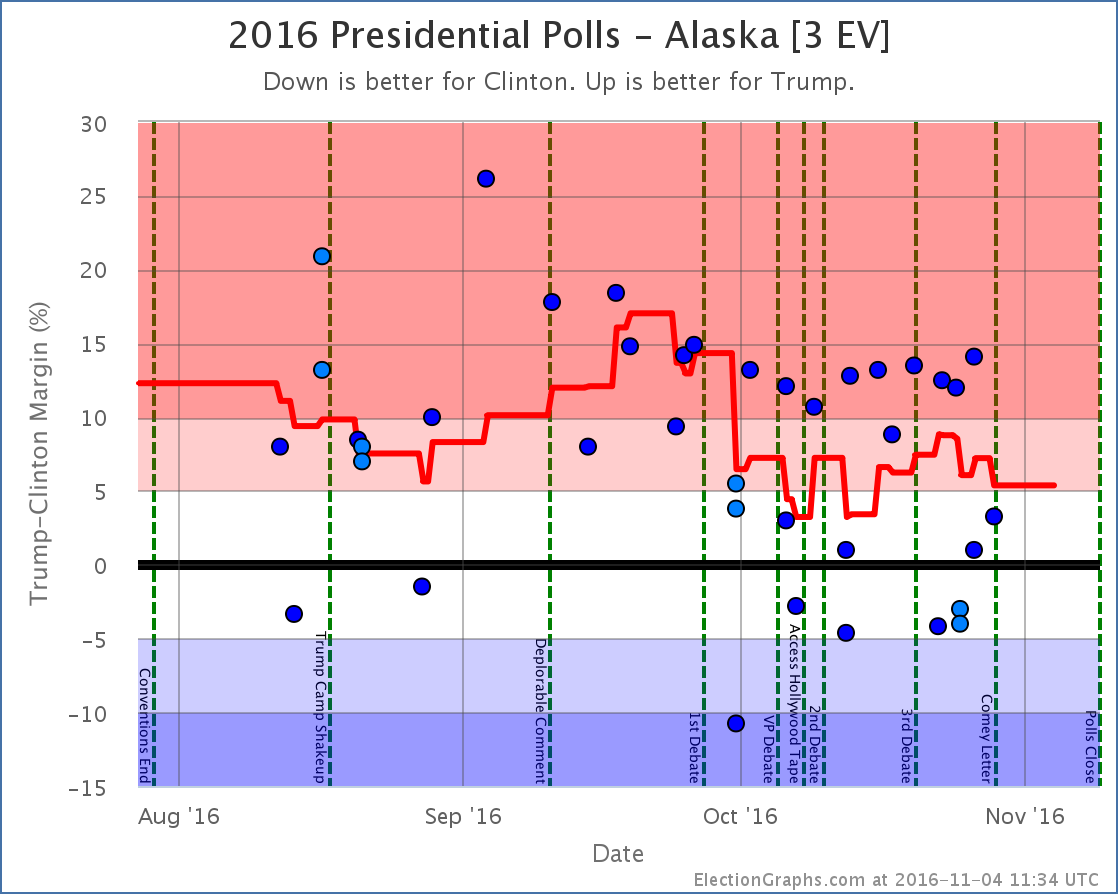 chart-363