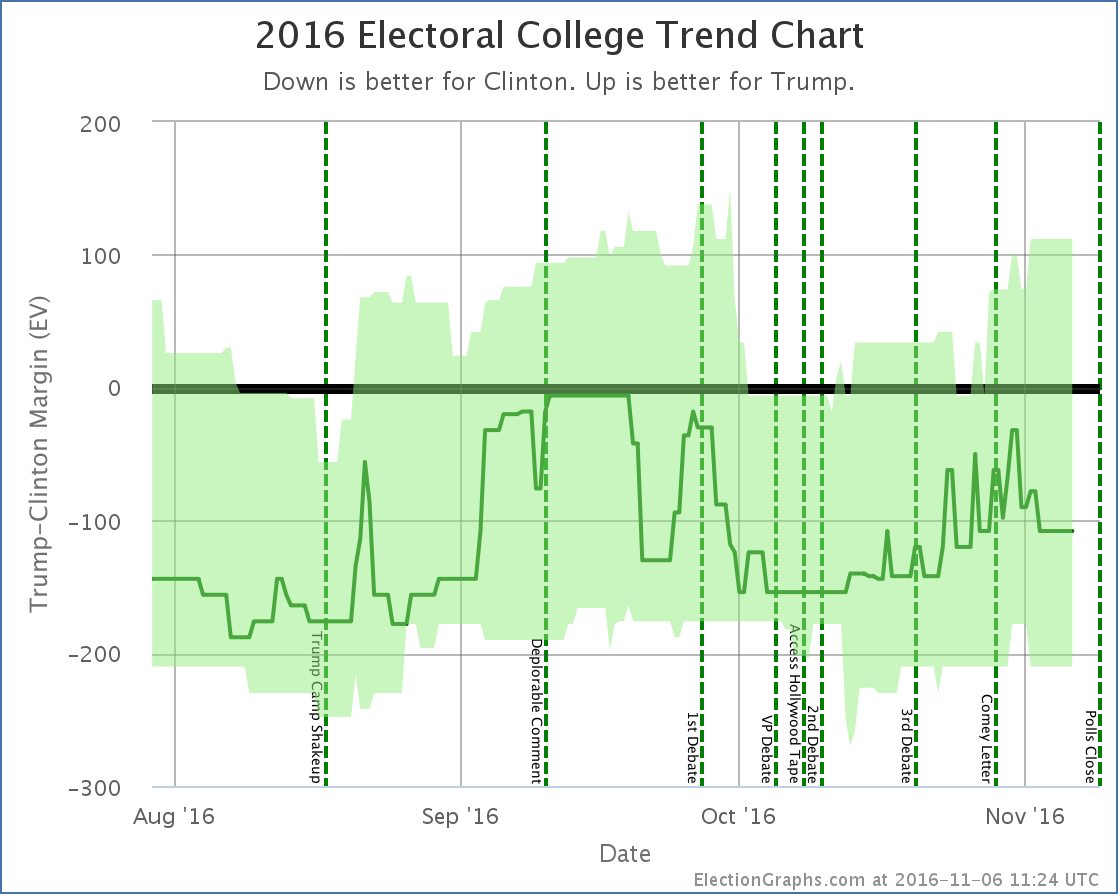 chart-366