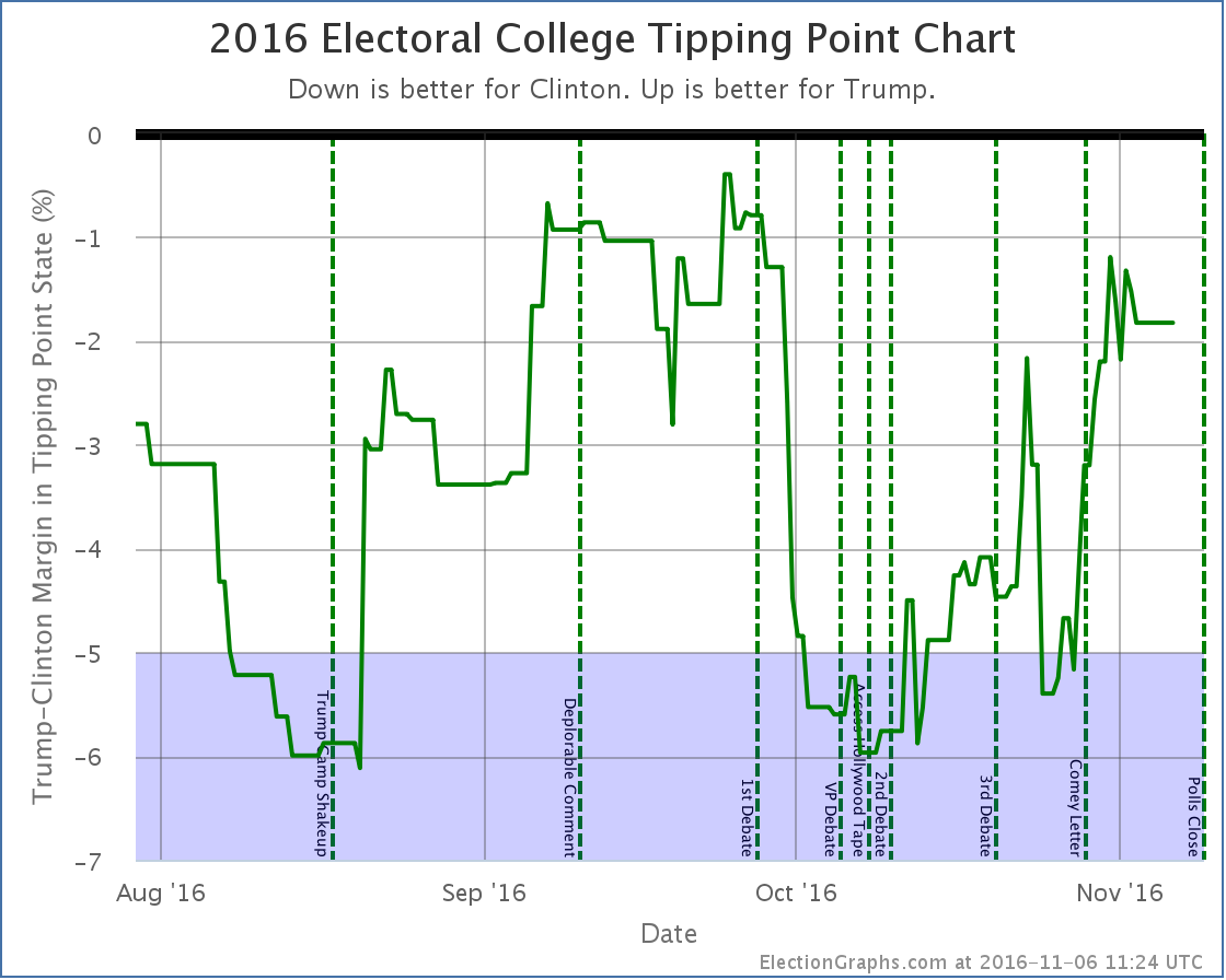 chart-367