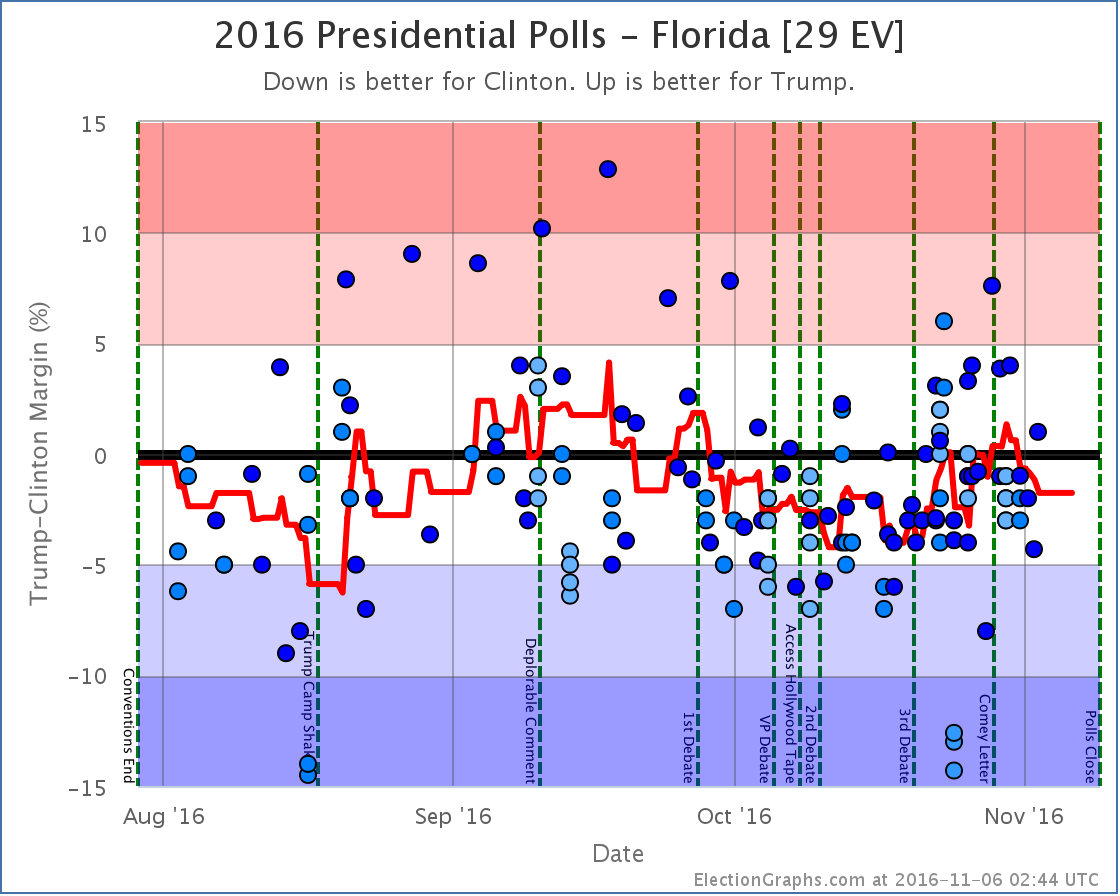 chart-369