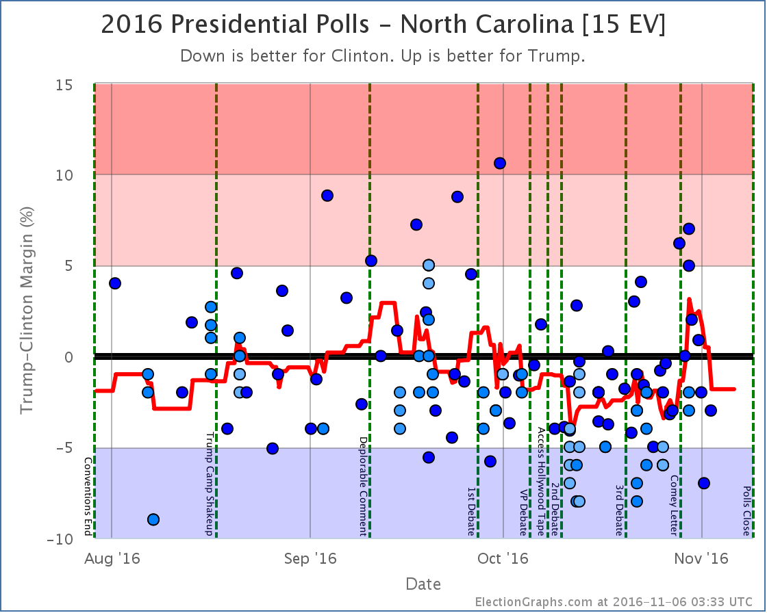 chart-370