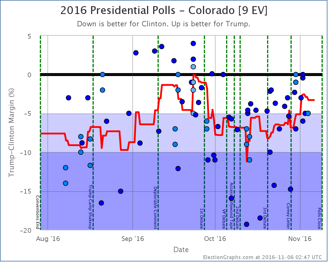 chart-373