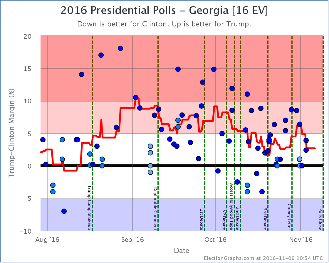 chart-374