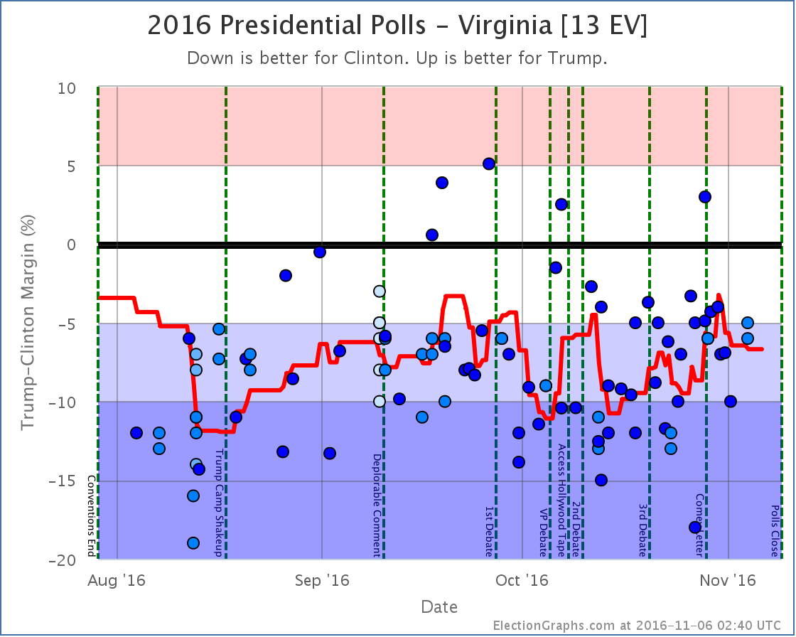 chart-375