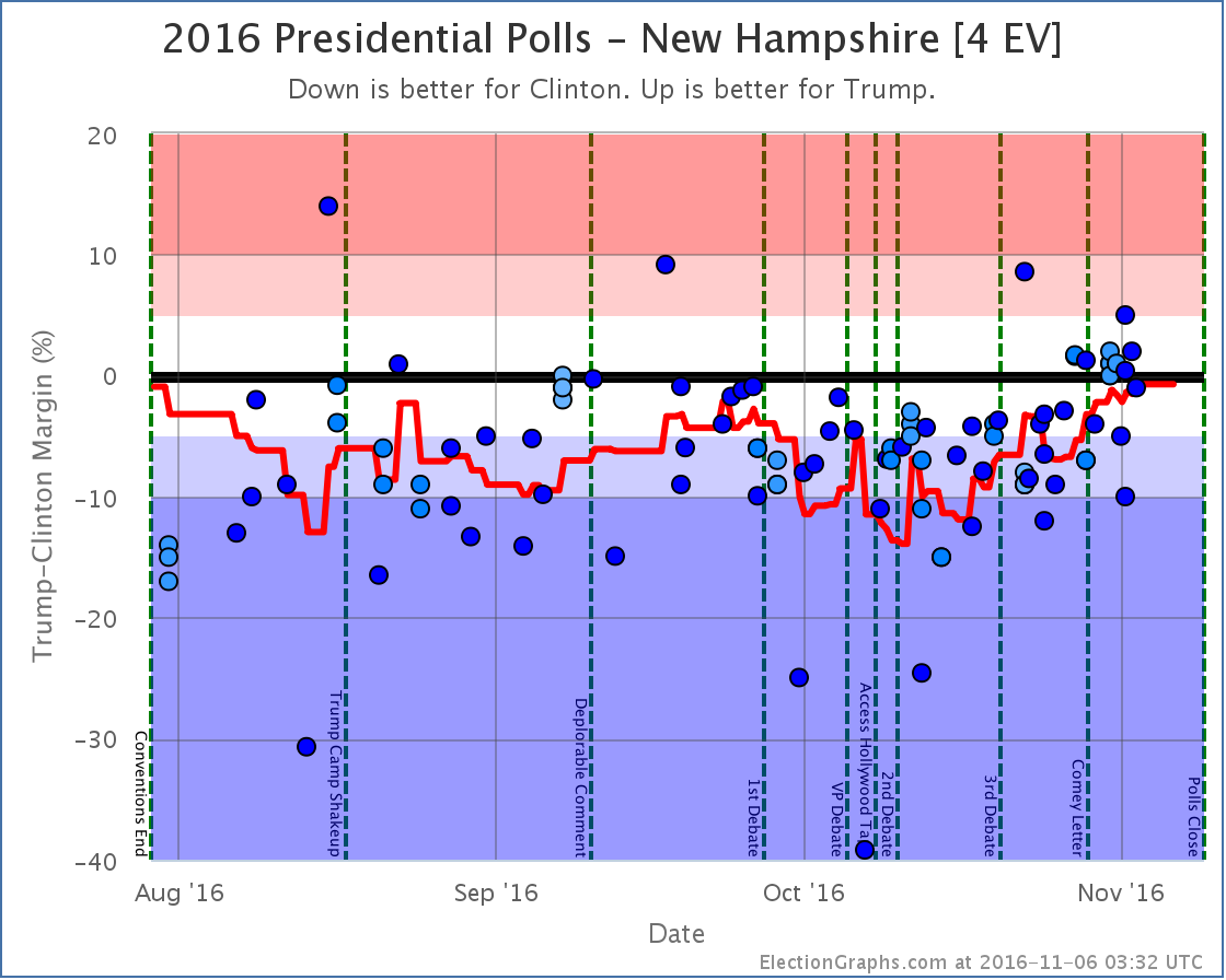 chart-376