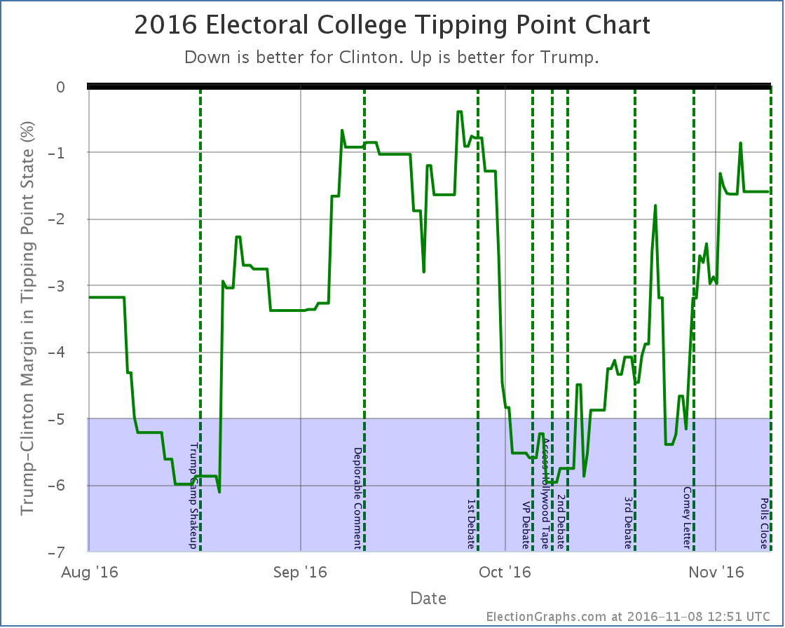 chart-378