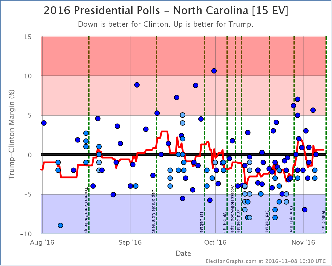 chart-381