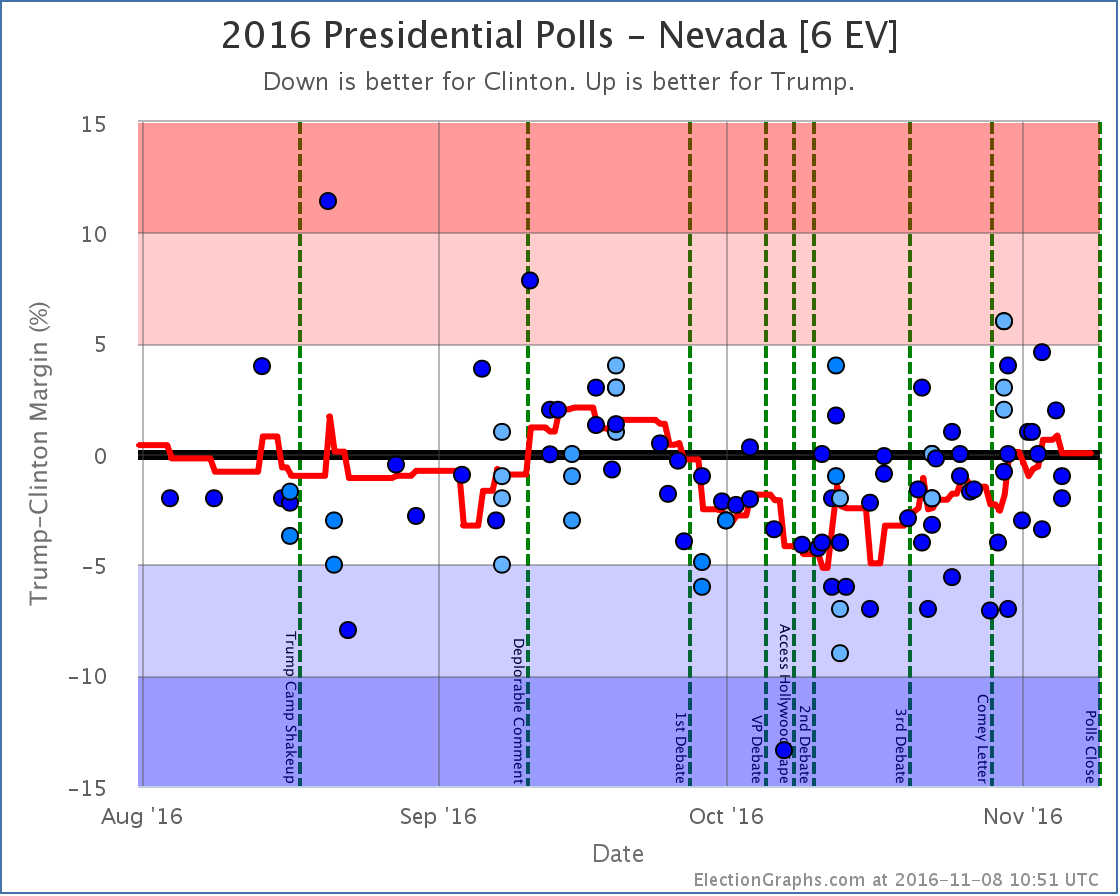 chart-382