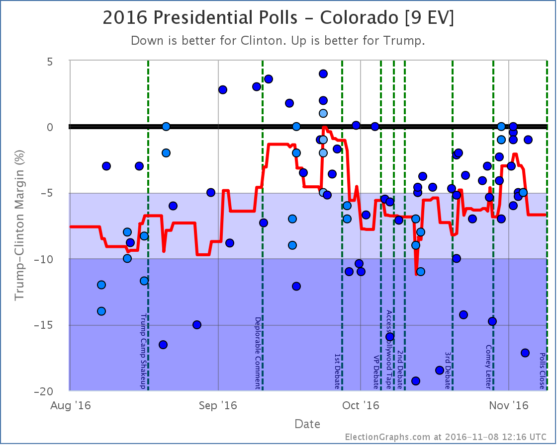 chart-384