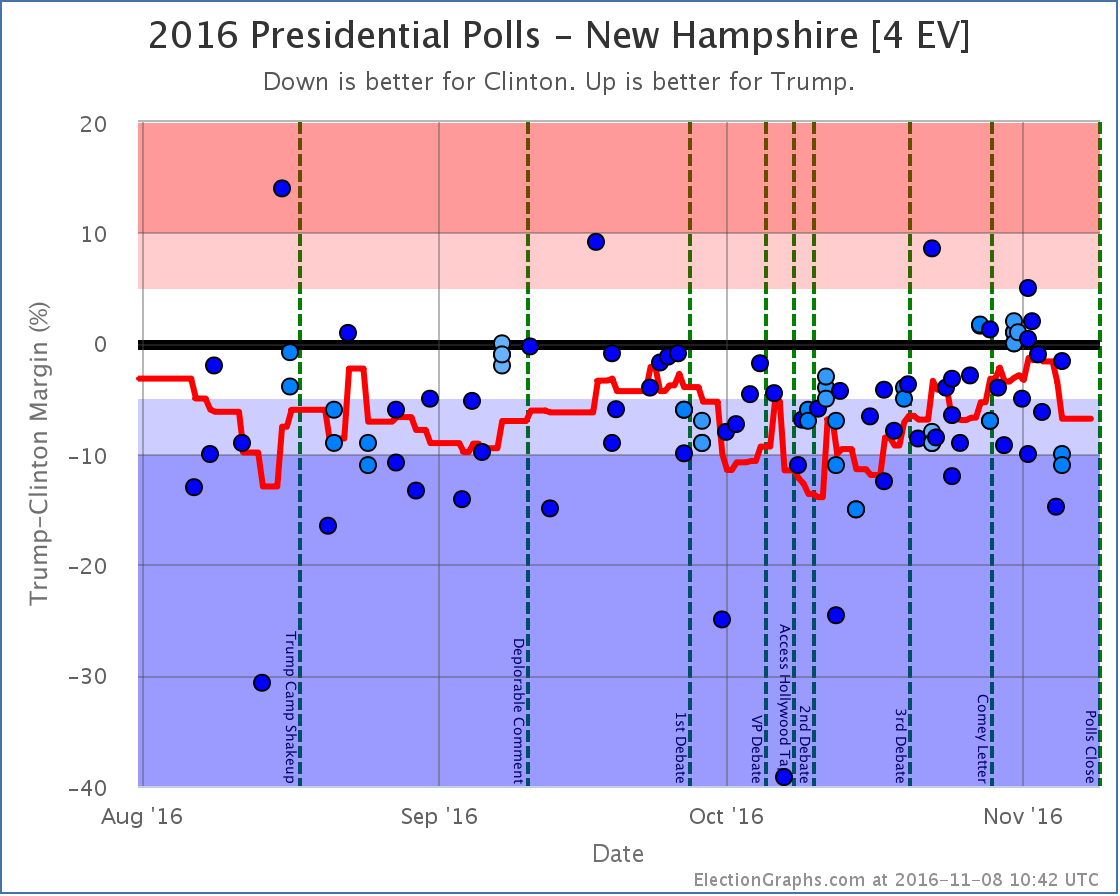 chart-385