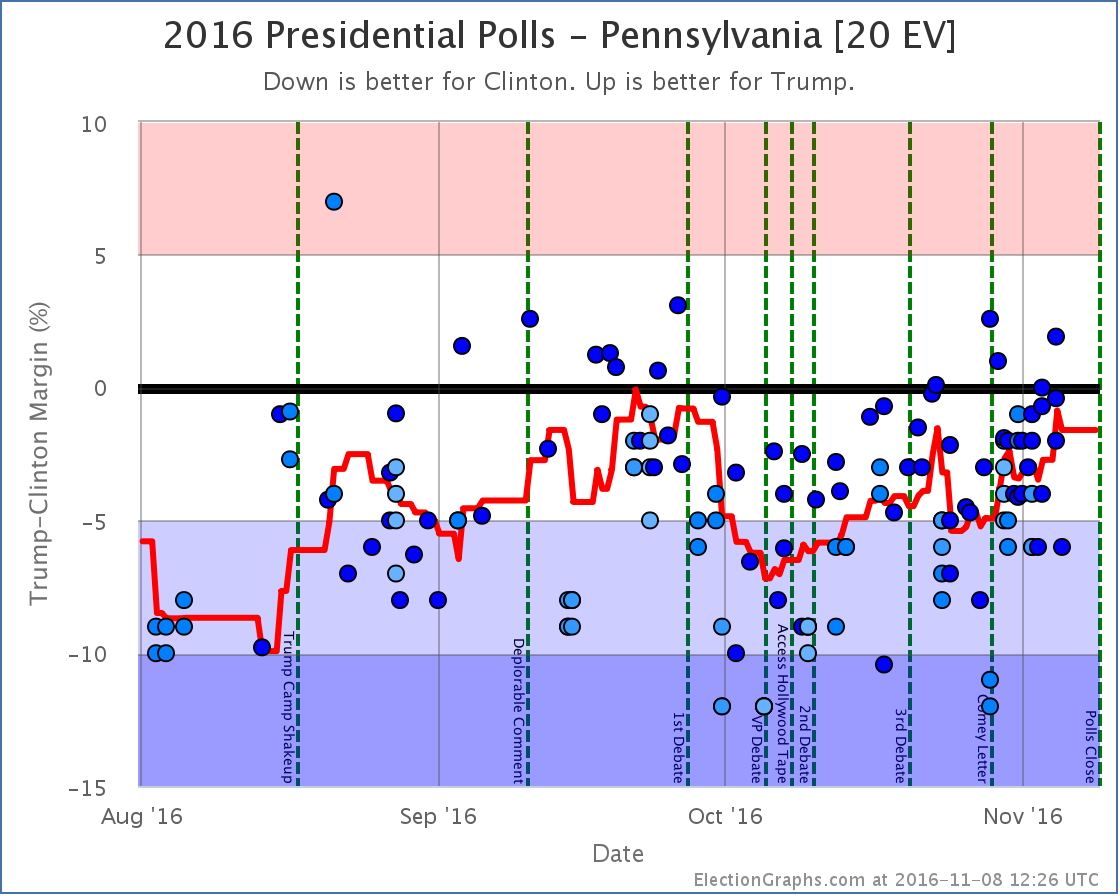 chart-386