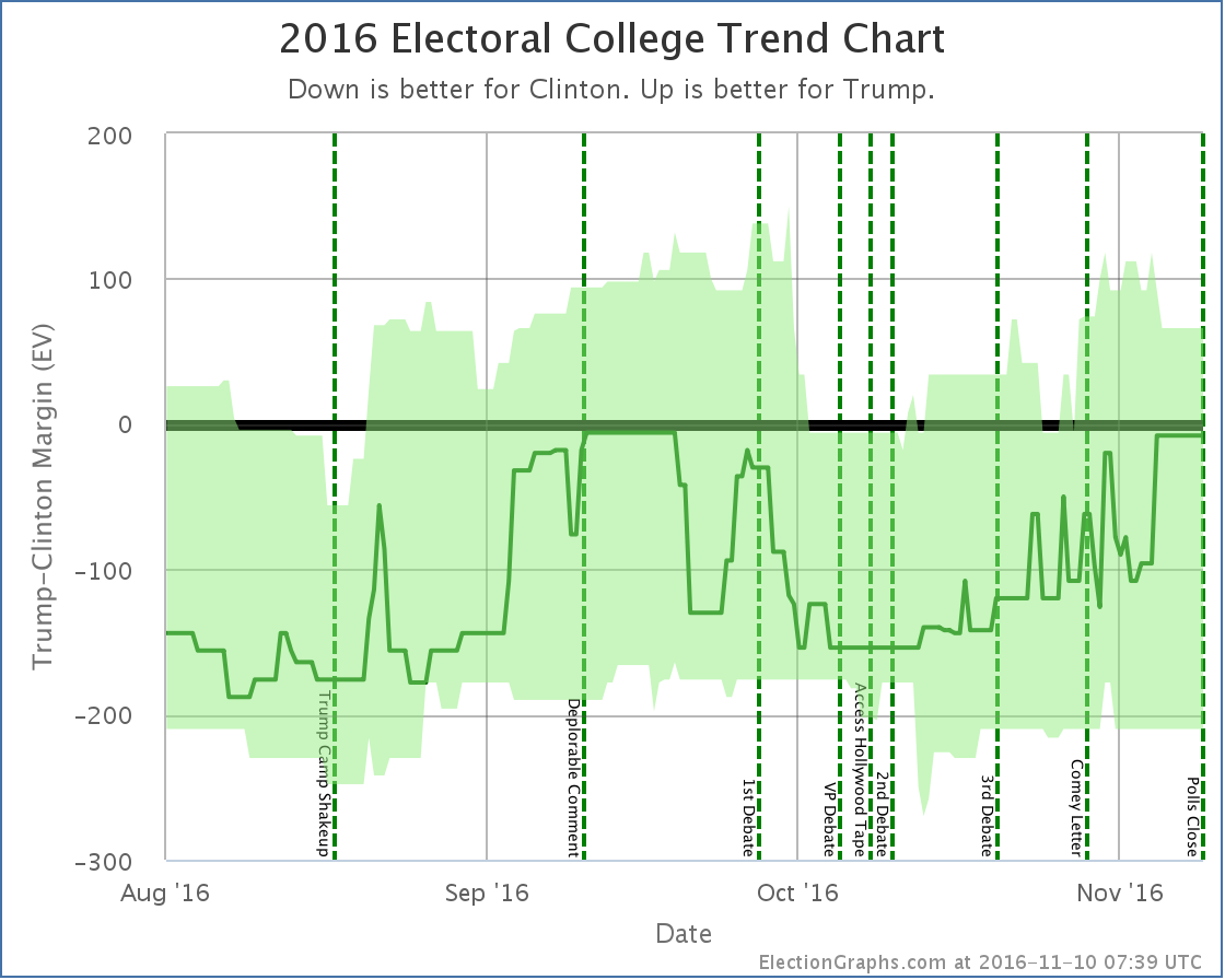 chart-388